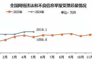 ?雷霆本赛季三项命中率50.3/41/86.7% 均为联盟第一！